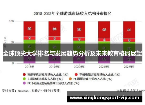 全球顶尖大学排名与发展趋势分析及未来教育格局展望